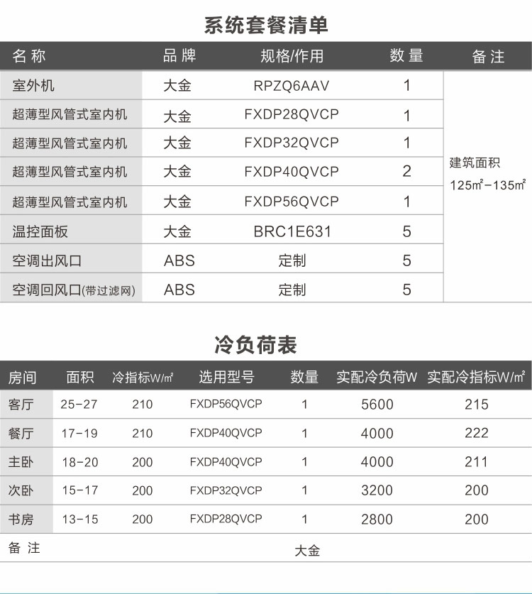 舒适e站之大金VRV中央空调家用P系列6P 三室